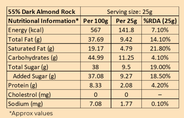 55% Dark Almond Rock