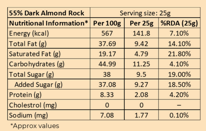 55% Dark Almond Rock