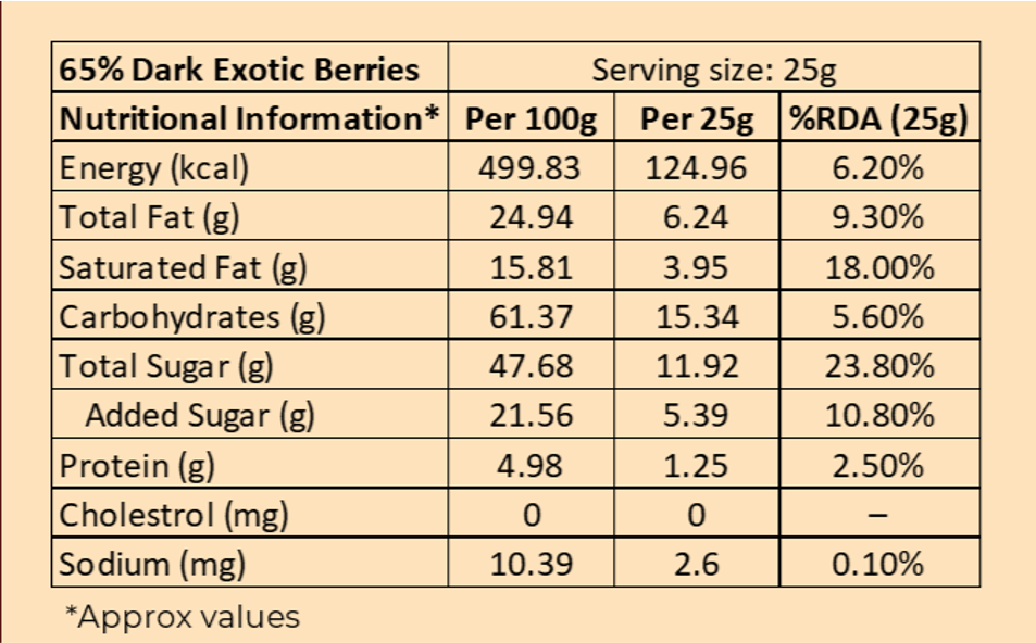 65% Dark Exotic Berries