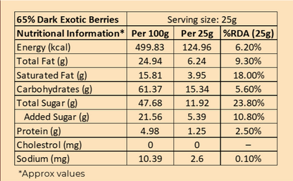 65% Dark Exotic Berries