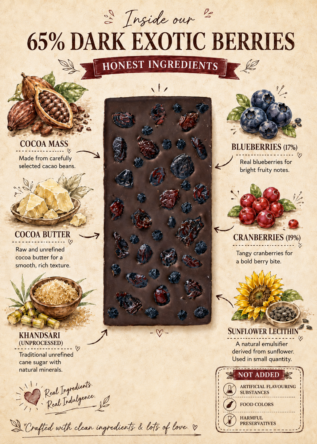 65% Dark Exotic Berries