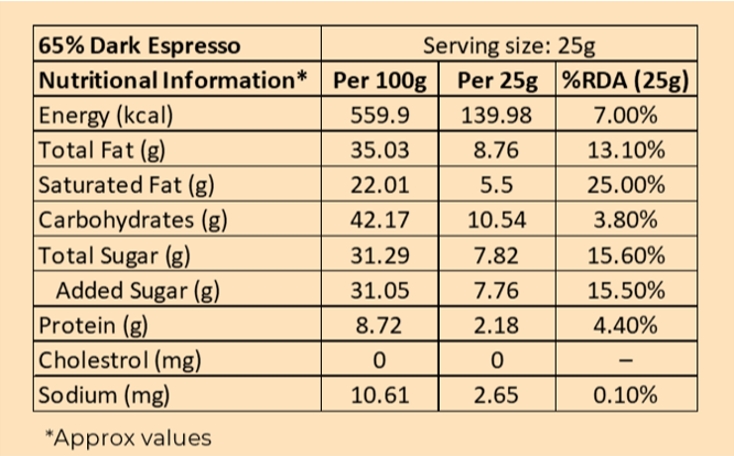 65% Dark Espresso