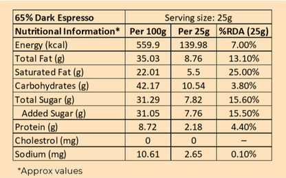 65% Dark Espresso