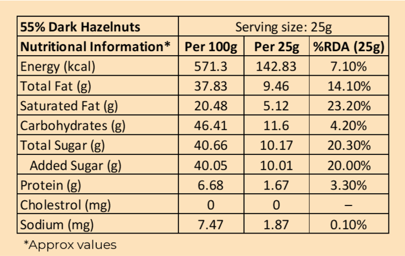 55% Dark Hazelnuts