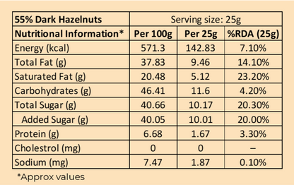 55% Dark Hazelnuts