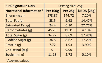 65% Dark Signature